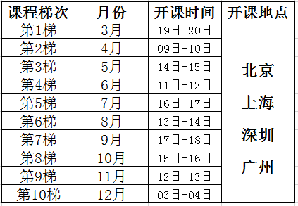 潜在失效模式与效应分析（FMEA）课程培训