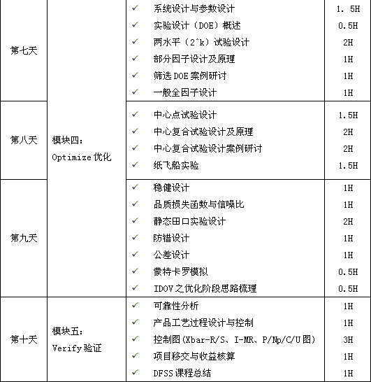 六西格玛设计（DFSS）经典课程培训