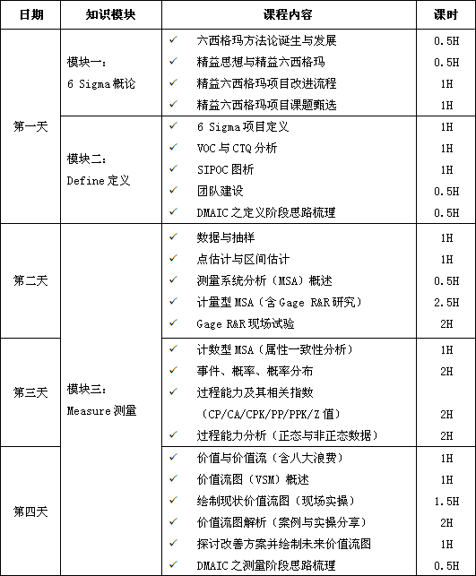 精益六西格玛黑带课程培训