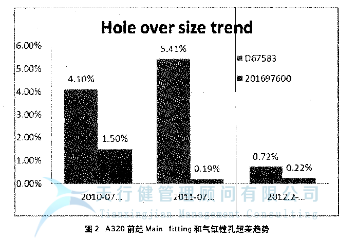 A航空企业的应用精益生产改善项目案例