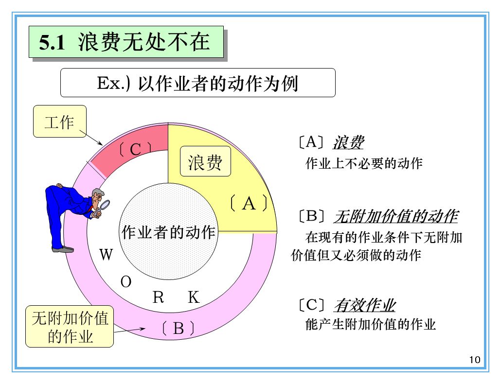 支撑丰田生产方式的经营理念是什么？