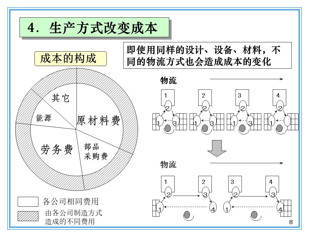 支撑丰田生产方式的经营理念是什么？