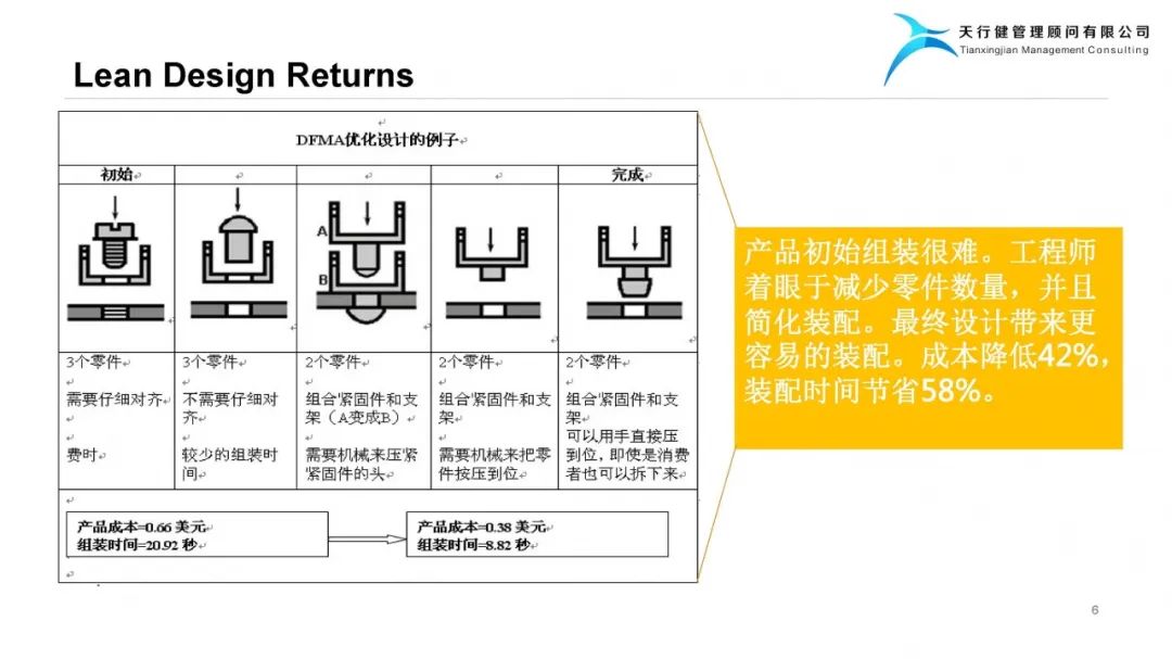 精益设计Lean Design Plan——实现爆品的阶梯