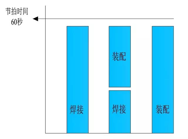 精益生产的本质和应用(图13)
