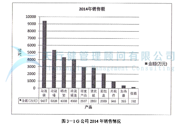 Ｇ公司ＰＭＣ管理的问题与分析之ＰＭＣ部门介绍(图1)