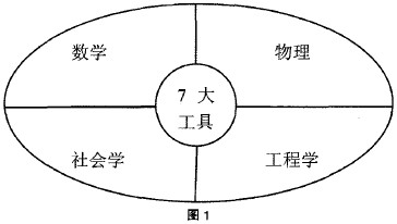 精益生产管理在塑胶玩具行业的推行案例