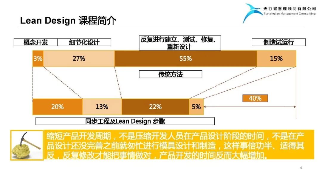 精益设计Lean Design Plan——实现爆品的阶梯