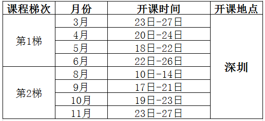 六西格玛黑带课程培训总表