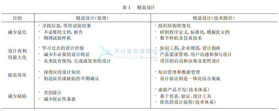 航空运输业飞机设计自主研发精益设计的内涵