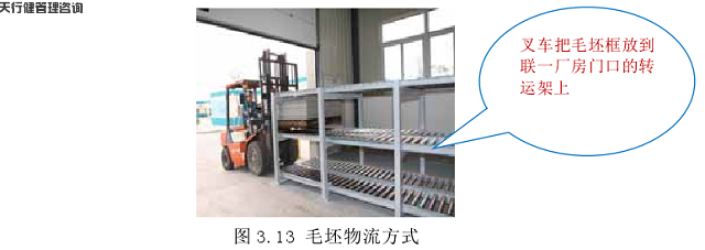 精益物流设计实施之毛坯物流方式