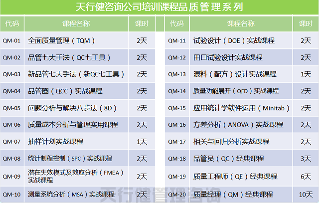 贺天行健20-0617期《六西格玛绿带实战研修班》圆满落幕