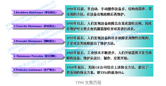tpm发展历程