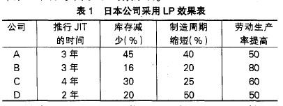 精益生产