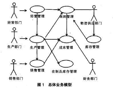 精益生产