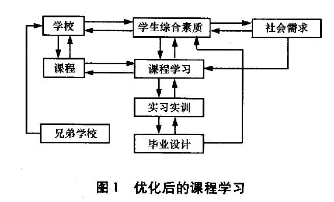 优化后的课程学习