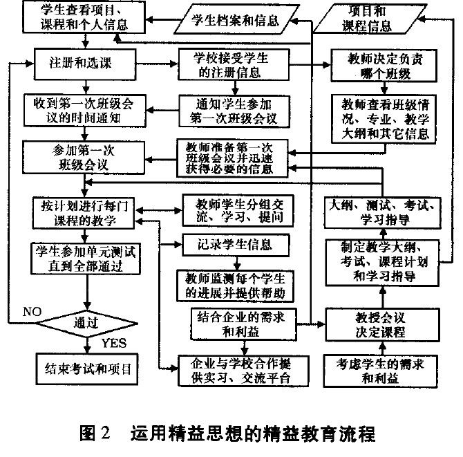 运用精益思想的精益教学流程