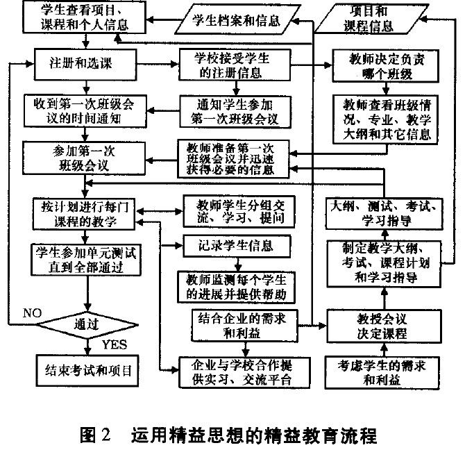 运用精益思想的精益教学流程