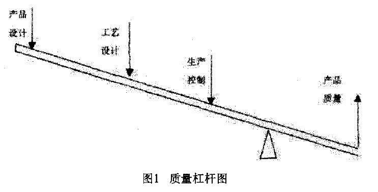 质量杠杆图