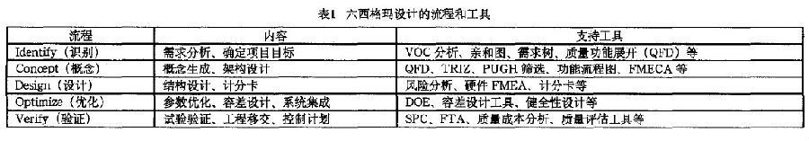 六西格玛设计的流程和工具