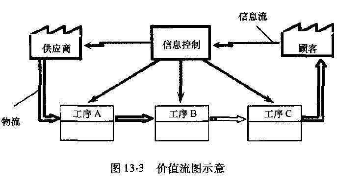 vsm价值流图分析(精益生产管理工具) - 天行健plus - 世界经理人博客