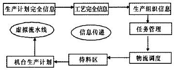 虚拟流水线在机械制造行业的实施案例