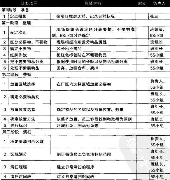 5S样板区推进计划