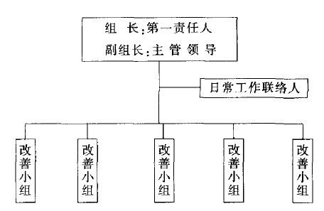 各单位精益生产推行组织结构图