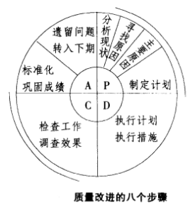 生产质量改进的八个步骤