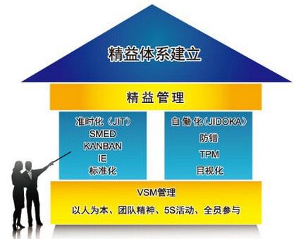 精益生产工具