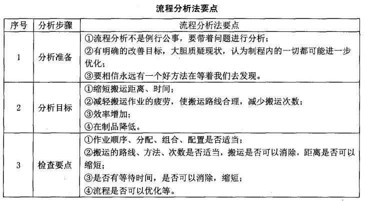 流程分析法要点