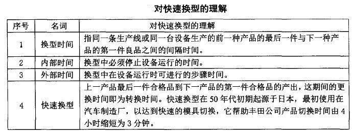 快速换型的理解