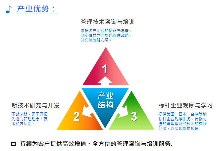 天行健精益生产管理咨询优势