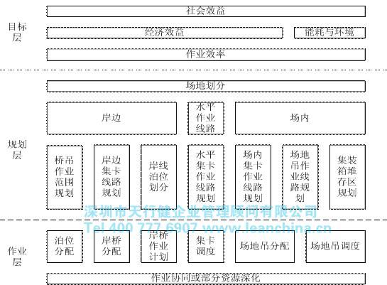 佛山某物流行业在精益生产中的应用实例