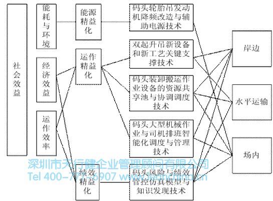 佛山某物流行业在精益生产中的应用实例