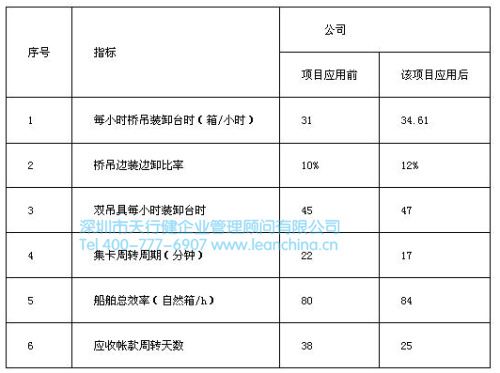 佛山某物流行业在精益生产中的应用实例