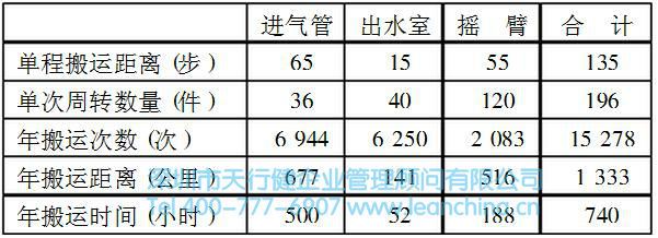 工业工程技术在某工厂的应用案例