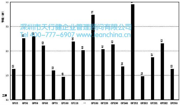 工业工程技术在某工厂的应用案例