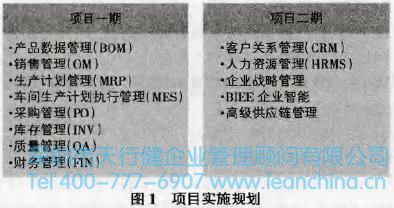 ERP系统在铁路道岔制造企业中的应用案例