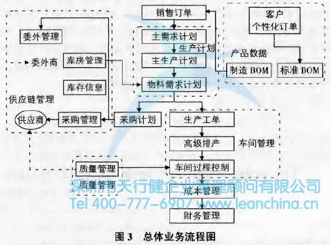 ERP系统在铁路道岔制造企业中的应用案例