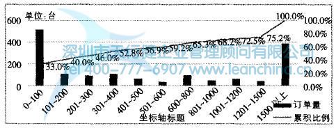 Cell生产方式在电视机生产中的应用案例