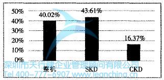 Cell生产方式在电视机生产中的应用案例