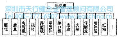 Cell生产方式在电视机生产中的应用案例