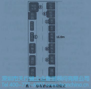 精益生产在服装生产行业的应用案例