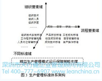 生产管理标准体系