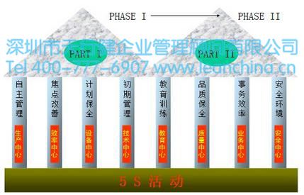 TPM管理在机械制造行业导入的案例