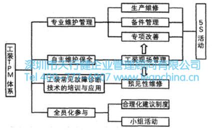 TPM管理在机械制造行业导入的案例