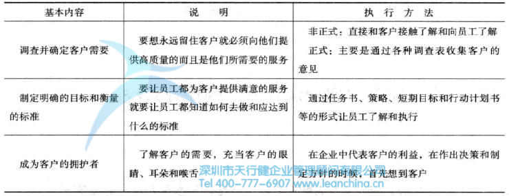 客户满意的作业流程基本内容