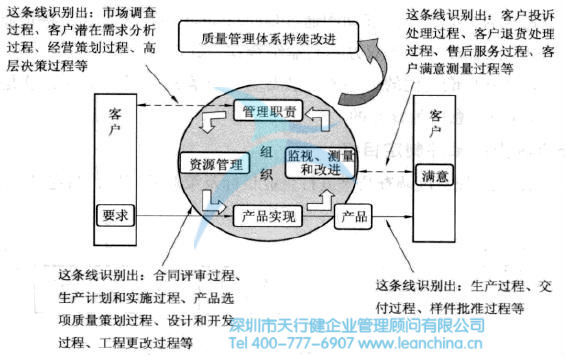 “客户满意型”持续改善作业系统