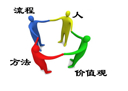 六西格玛项目团队新角色的地位