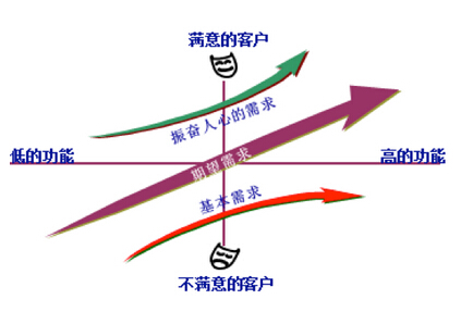 六西格玛管理团队有哪些角色扮演